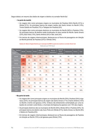 Sistema Via Livre de BRT: Avaliação de resultados e recomendações de melhorias | ITDP Brasil, 201764
Segue abaixo um resumo dos dados de origem e destino no corredor Norte-Sul:
Tabela 20. Matriz Origem/Destino por município da RMR na parte da manhã no corredor Norte-Sul
Elaborado por ITDP Brasil
• Na parte da tarde:
•	 As viagens têm como principais origens os municípios do Recife (29%), Paulista (26%) e Iga-
rassu (22%). Os principais bairros de origem são Santo Amaro (11%) e Santo Antônio (10%)
no Recife e Centro de Igarassu (10%). Embora não diretamente contemplado por uma es-
tações do corredor Leste-Oeste, o município de Itapissuma aparece com 10% das origens.
•	 Os principais destinos são os municípios do Recife (36%), Olinda (36%) e Paulista (24%). Os
principais bairros de destino são Ouro Preto em Olinda (21%), Santo Amaro no Recife (8%)
e Nobre em Paulista (6%).
•	 Em termos de viagens intermunicipais, destacam-se os fluxos de passageiros de Paulista
em direção ao Recife (19%) e de Igarassu para Olinda (15%).
Recife Paulista Olinda
Abreu
e Lima
Igarassu
Ilha de
Itamaracá
Cabo de
Santo
Agostinho
Itapissuma Outros Total
Recife 6% 9% 2% 3% 2% 0% 0% 0% 0% 21%
Paulista 22% 2% 6% 2% 2% 1% 0% 1% 0% 36%
Olinda 18% 1% 0% 2% 1% 0% 0% 0% 0% 21%
Abreu e Lima 6% 2% 0% 1% 0% 0% 0% 0% 0% 9%
Igarassu 5% 1% 0% 0% 1% 0% 0% 0% 0% 7%
Ilha de
Itamaracá
2% 0% 0% 0% 0% 0% 0% 0% 0% 2%
Cabo de Santo
Agostinho
0% 1% 1% 1% 0% 0% 0% 0% 0% 2%
Itapissuma 1% 0% 0% 0% 0% 0% 0% 0% 0% 1%
Outros 1% 1% 0% 0% 0% 0% 0% 0% 0% 1%
Total 60% 15% 9% 9% 6% 1% 0% 1% 0% 100%
Destino
Origem
• Na parte da manhã:
•	 As viagens têm como principais origens os municípios de Paulista (36%) Recife (21%) e
Olinda (21%). Os principais bairros de origem nestes são Santo Amaro no Recife (10%),
Torres Galvão em Paulista (7%) e Tabajara em Paulista (6%).
•	 As viagens têm como principais destinos os municípios do Recife (60%) e Paulista (15%).
Os principais bairros de destino estão localizados na área central do Recife: Santo Amaro
(23%), Boa Vista (13%), Santo Antônio (6%) e São José (6%).
•	 Em termos de viagens intermunicipais, destacam-se os fluxos de passageiros em direção
ao Recife partindo de Paulista (22%) e Olinda (18%).
 
