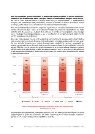 Sistema Via Livre de BRT: Avaliação de resultados e recomendações de melhorias | ITDP Brasil, 201766
Nos dois corredores, quando comparados os motivos de viagens por gênero da pessoa entrevistada,
observa-se que mulheres usam menos o BRT para acessar local de trabalho e mais para outros motivos.
No caso do Leste-Oeste destacam-se os motivos de estudos (18% para mulheres e 12% para homens) e
compras (10% para mulheres e 5% para homens), enquanto no Norte-Sul os motivos de compras, acesso
a serviços, visitas e lazer possui recorrência maior entre mulheres entrevistadas.
Nos dois corredores observou-se uma proporção significativa de usuários que não realizavam viagem
similar anteriormente. Este é o caso de 21% dos entrevistados no Leste-Oeste e 26% no Norte-Sul. Pode
se tratar tanto de usuários que mudaram de localização de atividades (mudança de local de emprego
ou de estudo, por exemplo) quanto pessoas que se beneficiaram do serviço mais rápido e conveniente
do BRT para acessar novos destinos.
Embora o motivo destas viagens continue sendo predominantemente o acesso ao local de trabalho,
nota-se uma maior importância de outros motivos de viagem em relação ao observado na média geral.
No caso Norte-Sul destacam-se os motivos de viagens para estudo (20%) e acesso a serviços (21%),
que apresentam valor acima da média geral, enquanto no caso do Leste-Oeste ressalta-se o motivo de
estudo (30%). No caso do corredor Norte-Sul observa-se uma recorrência maior de viagens por motivos
não obrigatórios, ou seja, não relacionados ao trabalho ou estudo, entre as pessoas que não realizavam
o percurso similar anteriormente. Estes resultados sugerem que este corredor promoveu maior acesso
à oportunidades urbanas.
Figura 26. Motivo de Viagem dos usuários entrevistados no BRT Leste-Oeste e Norte-Sul
Elaborado por ITDP Brasil
100%
75%
50%
25%
0%
49%
38%
55%
49%
15%
20%
15% 30%
10%
11%
8%
6%
7%
9%
5%
4%18% 21%
15%
9%
Média Geral Média GeralNão realizava
o percurso
Não realizava
o percurso
Trabalho Estudo Compras Visitas, lazer Serviços Outro
Norte-Sul Leste-Oeste
Em termos de utilização semanal, verifica-se que a maior parte dos entrevistados utilizam o BRT de forma
cotidiana (mais de quatro dias na semana). Em média, o percentual de usuários que entram nessa cate-
goria é de 67% no corredor Leste-Oeste e de 63% no Norte-Sul.
 