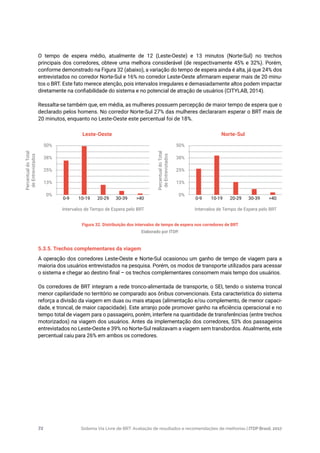 Sistema Via Livre de BRT: Avaliação de resultados e recomendações de melhorias | ITDP Brasil, 201772
O tempo de espera médio, atualmente de 12 (Leste-Oeste) e 13 minutos (Norte-Sul) no trechos
principais dos corredores, obteve uma melhora considerável (de respectivamente 45% e 32%). Porém,
conforme demonstrado na Figura 32 (abaixo), a variação do tempo de espera ainda é alta, já que 24% dos
entrevistados no corredor Norte-Sul e 16% no corredor Leste-Oeste afirmaram esperar mais de 20 minu-
tos o BRT. Este fato merece atenção, pois intervalos irregulares e demasiadamente altos podem impactar
diretamente na confiabilidade do sistema e no potencial de atração de usuários (CITYLAB, 2014).
Ressalta-se também que, em média, as mulheres possuem percepção de maior tempo de espera que o
declarado pelos homens. No corredor Norte-Sul 27% das mulheres declararam esperar o BRT mais de
20 minutos, enquanto no Leste-Oeste este percentual foi de 18%.
Leste-Oeste Norte-Sul
Figura 32. Distribuição dos intervalos de tempo de espera nos corredores de BRT
Elaborado por ITDP.
5.3.5. Trechos complementares da viagem
A operação dos corredores Leste-Oeste e Norte-Sul ocasionou um ganho de tempo de viagem para a
maioria dos usuários entrevistados na pesquisa. Porém, os modos de transporte utilizados para acessar
o sistema e chegar ao destino final – os trechos complementares consomem mais tempo dos usuários.
Os corredores de BRT integram a rede tronco-alimentada de transporte, o SEI, tendo o sistema troncal
menor capilaridade no território se comparado aos ônibus convencionais. Esta característica do sistema
reforça a divisão da viagem em duas ou mais etapas (alimentação e/ou complemento, de menor capaci-
dade, e troncal, de maior capacidade). Este arranjo pode promover ganho na eficiência operacional e no
tempo total de viagem para o passageiro, porém, interfere na quantidade de transferências (entre trechos
motorizados) na viagem dos usuários. Antes da implementação dos corredores, 53% dos passageiros
entrevistados no Leste-Oeste e 39% no Norte-Sul realizavam a viagem sem transbordos. Atualmente, este
percentual caiu para 26% em ambos os corredores.
50%
38%
25%
13%
0%
0-9 10-19 20-29 30-39 >40
PercentualdoTotal
deEntrevistados
Intervalos de Tempo de Espera pelo BRT
50%
38%
25%
13%
0%
0-9 10-19 20-29 30-39 >40
PercentualdoTotal
deEntrevistados
Intervalos de Tempo de Espera pelo BRT
 