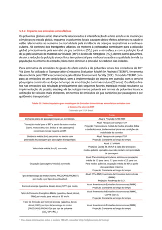 Sistema Via Livre de BRT: Avaliação de resultados e recomendações de melhorias | ITDP Brasil, 201778
5.5.2. Impacto nas emissões atmosféricas
Os poluentes globais estão diretamente relacionados à intensificação do efeito estufa e às mudanças
climáticas na escala global, enquanto os poluentes locais causam sérios efeitos adversos na saúde e
estão relacionados ao aumento da mortalidade pela incidência de doenças respiratórias e cardiovas-
culares. No contexto dos transportes urbanos, os motores à combustão contribuem para a poluição
global, principalmente pela emissão de gás carbônico (CO2
) para a atmosfera, e com a poluição local
do ar, pelo acúmulo de material particulado (MP) e óxidos de nitrogênio (NOx
), dentre outros poluentes.
Assim, a redução da poluição atmosférica tem potencial para melhorar a saúde e a qualidade de vida da
população no entorno do corredor, bem como diminuir a emissão de carbono das cidades.
Para estimativa de emissões de gases do efeito estufa e de poluentes locais dos corredores de BRT
Via Livre, foi utilizado o Transportation Emissions Evaluation Model for Projects (TEEMP), ferramenta
desenvolvida pelo ITDP e recomendada pela Global Environment Facility (GEF). O modelo TEEMP com-
para as emissões de um cenário-base, sem a implementação do projeto em questão, com o cenário
pós-projeto construído ao longo do tempo de amortização da infraestrutura (20 anos). Os efeitos dire-
tos nas emissões são resultado principalmente dos seguintes fatores: transição modal resultante da
implementação do projeto; emprego de tecnologia menos poluente em termos de poluentes locais; e
utilização de veículos mais eficientes, em termos de emissões de gás carbônico por passageiro e por
quilômetro transportado17
.
Tabela 30. Dados imputados para modelagem de Emissões Atmosféricas atmosféricas evitadas com
o Sistema Via Livre de BRT
Elaborado por ITDP Brasil
Dado Fonte
Demanda diária de passageiros para os corredores. Atual e Projeção: CTM-RMR
Transição modal para o BRT a partir de outros modos
(carro, motocicleta, táxi, ônibus e van passageiro)
e eventuais novas viagens ao BRT.
Atual: Pesquisa de campo ITDP
Projeção: Transferência modal de modos privados dobra
a cada dez anos, dada eventual piora nas condições de
mobilidade do corredor.
Distância média (km) percorrida no trecho com
prioridade de passagem por passageiro transportado.
Atual: Pesquisa de campo ITDP
Projeção: Constante ao longo do tempo.
Velocidade média (km/h) por modo.
Atual: CTM-RMR
Projeção: Queda de 2 km/h a cada dez anos para
modos público e privados que não contam com prioridade
de passagem.
Ocupação (passageiro/veículo) por modo.
Atual: Para modos particulares, estimou-se ocupação
média de 1,3 para carro, 1,1 para moto e 2,3 para táxi.
Para modos públicos, ocupação média de 80% a partir
da capacidade máxima.
Projeção: Constante ao longo do tempo.
Tipo de tecnologia do motor (norma PROCONVE/PROMOT)
por modo e por tipo de combustível.
Atual: CTM-RMR, Inventário de Emissões Automotoras
(MMA)
Projeção: Roadmap do ICCT.
Fonte de energia (gasolina, diesel, álcool, GNV) por modo.
Atual: Inventário de Emissões Automotoras (MMA).
Projeção: Constante ao longo do tempo.
Fator de Consumo Energético Médio (gasolina, diesel, álcool,
GNV) por modo, para veículo a 50 km/h.
Atual: Inventário de Emissões Automotoras (MMA),
COPPE (2012).
Projeção: Constante ao longo do tempo.
Fator de Emissão por fonte de energia (gasolina, diesel,
álcool, GNV), por tipo de tecnologia do motor
(PROCONVE/PROMOT) e por tipo de poluente
(CO2
, MP e NOx
).
Atual: Inventário de Emissões Automotoras (MMA).
Projeção: Constante ao longo do tempo.
17
Para mais informações sobre o modelo TEEMP, consultar http://itdpbrasil.org.br/teemp/
 