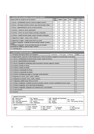 Sistema Via Livre de BRT: Avaliação de resultados e recomendações de melhorias | ITDP Brasil, 201794
 