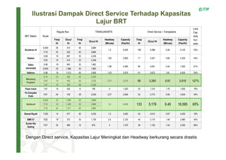 ITDP TRANSJAKARTA DIRECT SERVICE FINAL DESIGN PRESENTATION