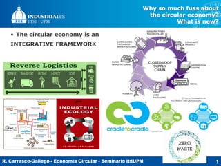 R. Carrasco-Gallego - Economía Circular - Seminario itdUPM
Why so much fuss about
the circular economy?
What is new?
1
• T...