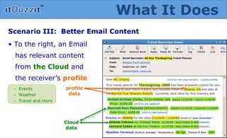 Scenario III:  Better Email Content •  To the right, an Email  has relevant content  from  the Cloud  and  the receiver’s  profile   -  Events  -  Weather -  Travel and more What It Does Cloud data profile data 