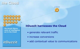 itDuzzit harnesses the Cloud 