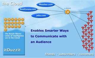 Enables Smarter Ways  to Communicate with  an Audience 