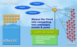 Weave the Cloud into compelling  text messages, emails & posts  