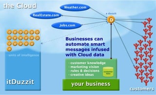 an individual can use pre-built duzzits that grabs cool info from Cloud sources  Businesses can automate smart messages infused with Cloud data 