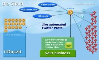 Like automated Twitter Posts 