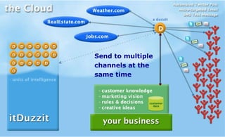 Send to multiple channels at the same time 