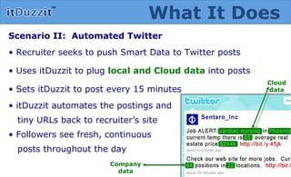 Scenario II:  Automated Twitter •  Recruiter seeks to push Smart Data to Twitter posts •  Uses itDuzzit to plug  local and Cloud data  into posts  •  Sets itDuzzit to post every 15 minutes  •  itDuzzit automates the postings and tiny URLs back to recruiter’s site •  Followers see fresh, continuous  posts throughout the day Cloud data Company data What It Does 