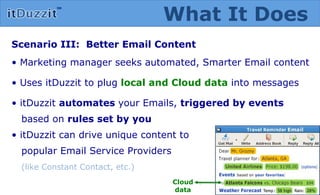 Scenario III:  Better Email Content •  Marketing manager seeks automated, Smarter Email content  •  Uses itDuzzit to plug  local and Cloud data  into messages •  itDuzzit  automates  your Emails,  triggered by events   based on  rules set by you •  itDuzzit can drive unique content to popular Email Service Providers  (like Constant Contact, etc.) What It Does Cloud data 