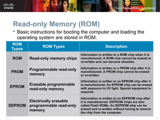 Rom Labelled Computer ITE1 - Chapter1 - Introduction to the Personal Computer.ppt