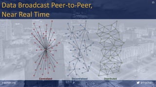 Data Broadcast Peer-to-Peer,
Near Real Time
tripchain.org @TripChain
15
 