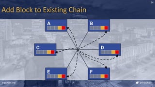 Add Block to Existing Chain
tripchain.org @TripChain
24
 