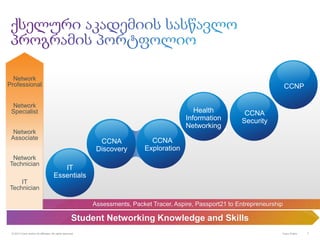 © 2013 Cisco and/or its affiliates. All rights reserved. Cisco Public 7
Assessments, Packet Tracer, Aspire, Passport21 to Entrepreneurship
Student Networking Knowledge and Skills
Network
Professional
IT
Technician
Network
Technician
Network
Associate
Network
Specialist
CCNA
Discovery
CCNA
Exploration
CCNP
Health
Information
Networking
CCNA
Security
Health
Information
Networking
IT
Essentials
 
