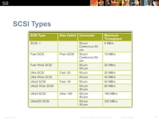 Presentation_ID 41© 2008 Cisco Systems, Inc. All rights reserved. Cisco Confidential
SCSI Types
 