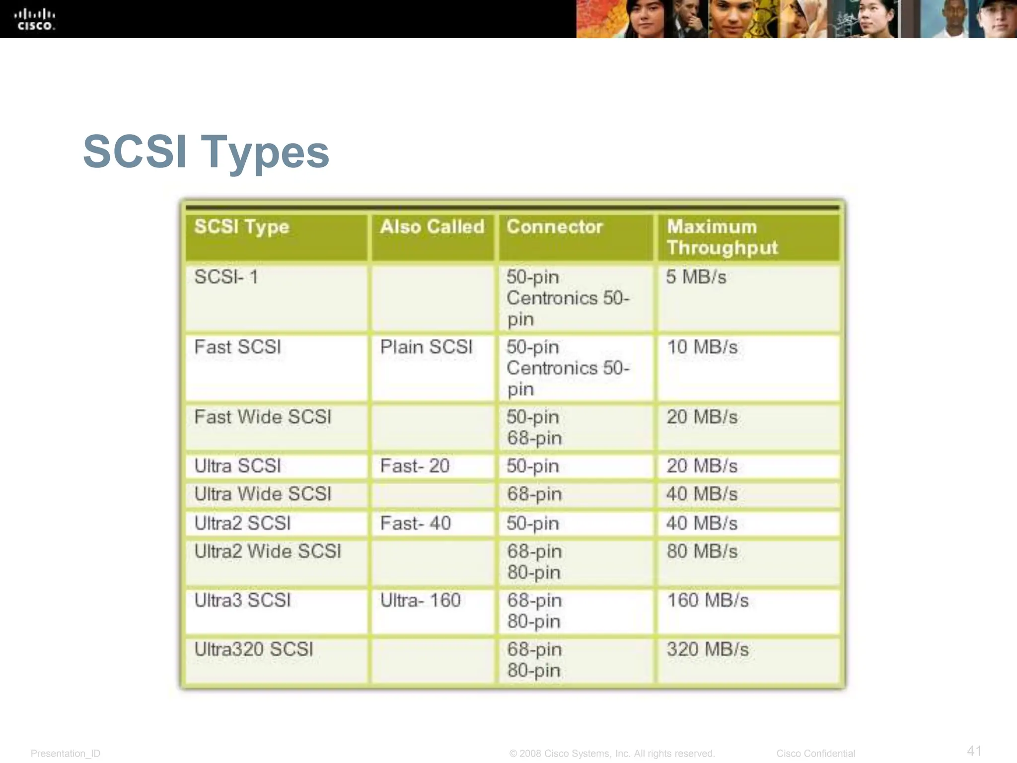 Presentation_ID 41
© 2008 Cisco Systems, Inc. All rights reserved. Cisco Confidential
SCSI Types
 