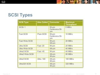Presentation_ID 41
© 2008 Cisco Systems, Inc. All rights reserved. Cisco Confidential
SCSI Types
 