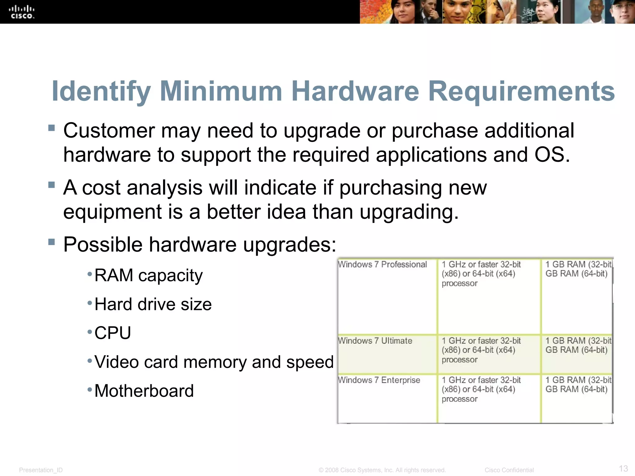 Presentation_ID 13© 2008 Cisco Systems, Inc. All rights reserved. Cisco Confidential
Identify Minimum Hardware Requirements
 Customer may need to upgrade or purchase additional
hardware to support the required applications and OS.
 A cost analysis will indicate if purchasing new
equipment is a better idea than upgrading.
 Possible hardware upgrades:
•RAM capacity
•Hard drive size
•CPU
•Video card memory and speed
•Motherboard
 