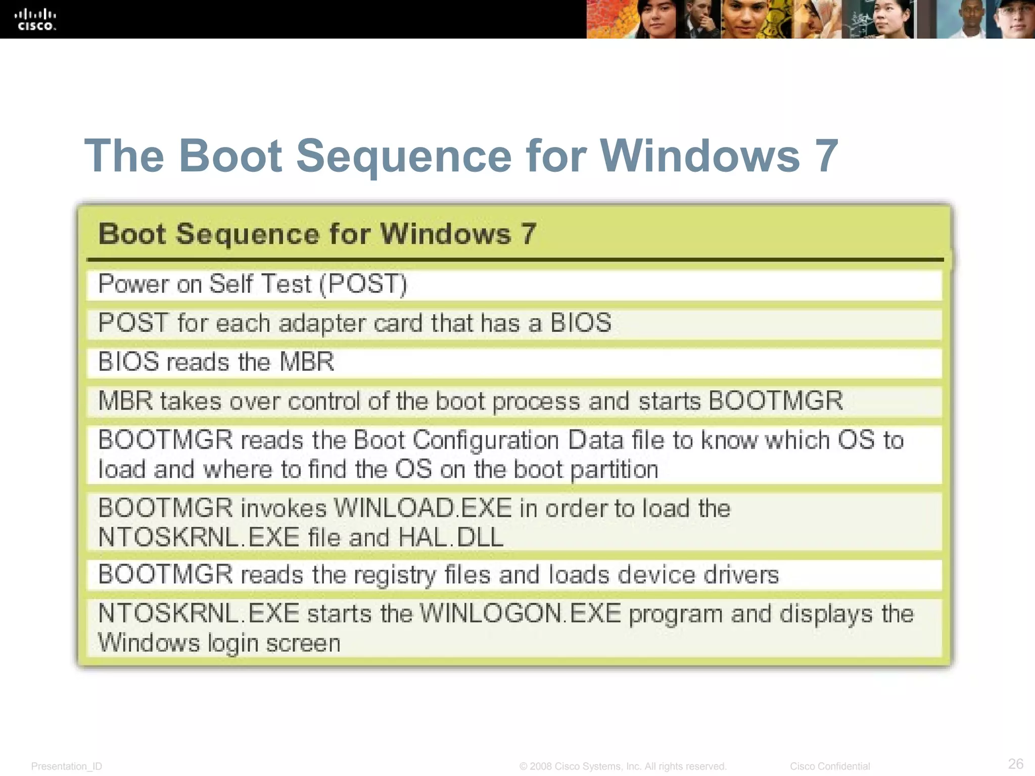 Presentation_ID 26© 2008 Cisco Systems, Inc. All rights reserved. Cisco Confidential
The Boot Sequence for Windows 7
 