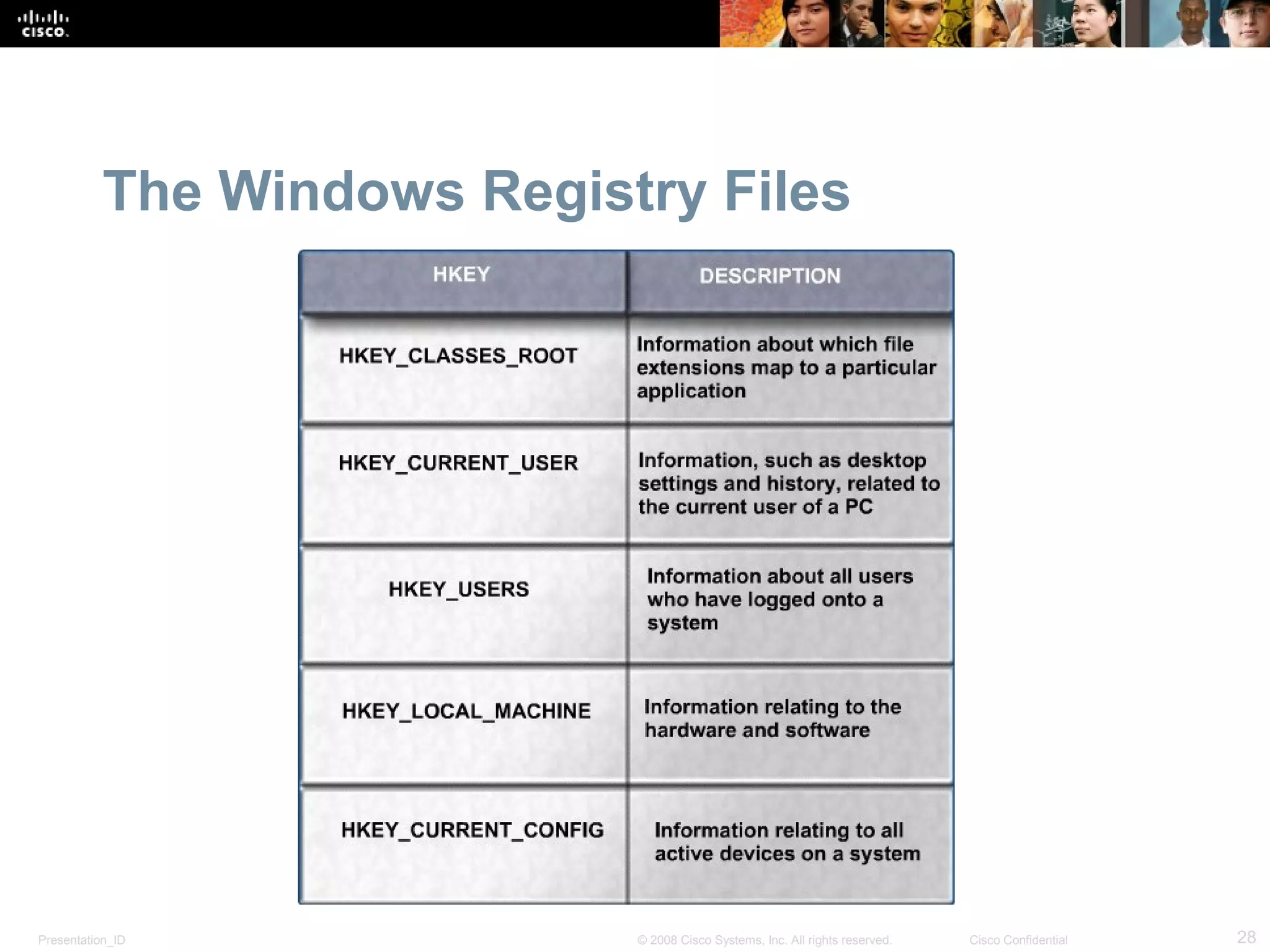 Presentation_ID 28© 2008 Cisco Systems, Inc. All rights reserved. Cisco Confidential
The Windows Registry Files
 