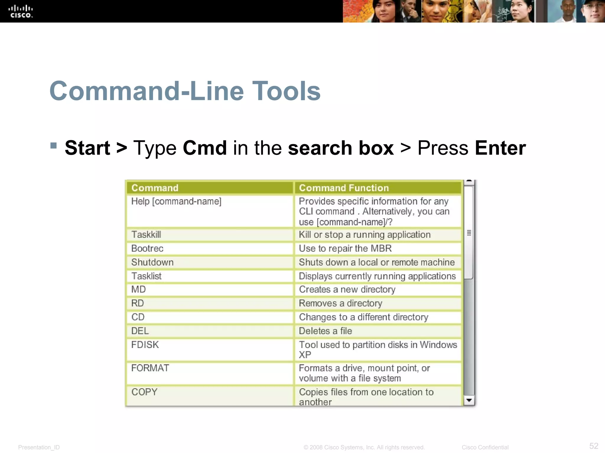 Presentation_ID 52© 2008 Cisco Systems, Inc. All rights reserved. Cisco Confidential
Command-Line Tools
 Start > Type Cmd in the search box > Press Enter
 