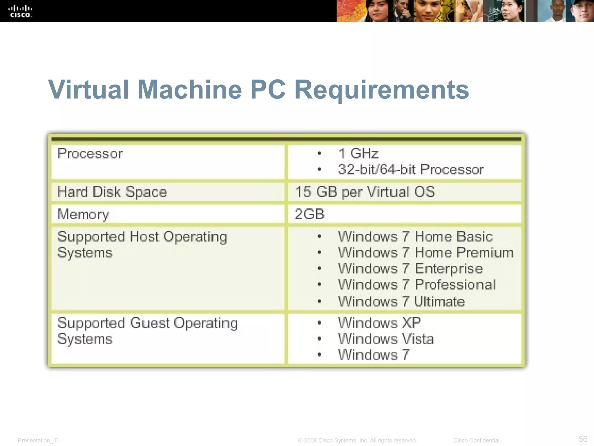 Presentation_ID 56© 2008 Cisco Systems, Inc. All rights reserved. Cisco Confidential
Virtual Machine PC Requirements
 