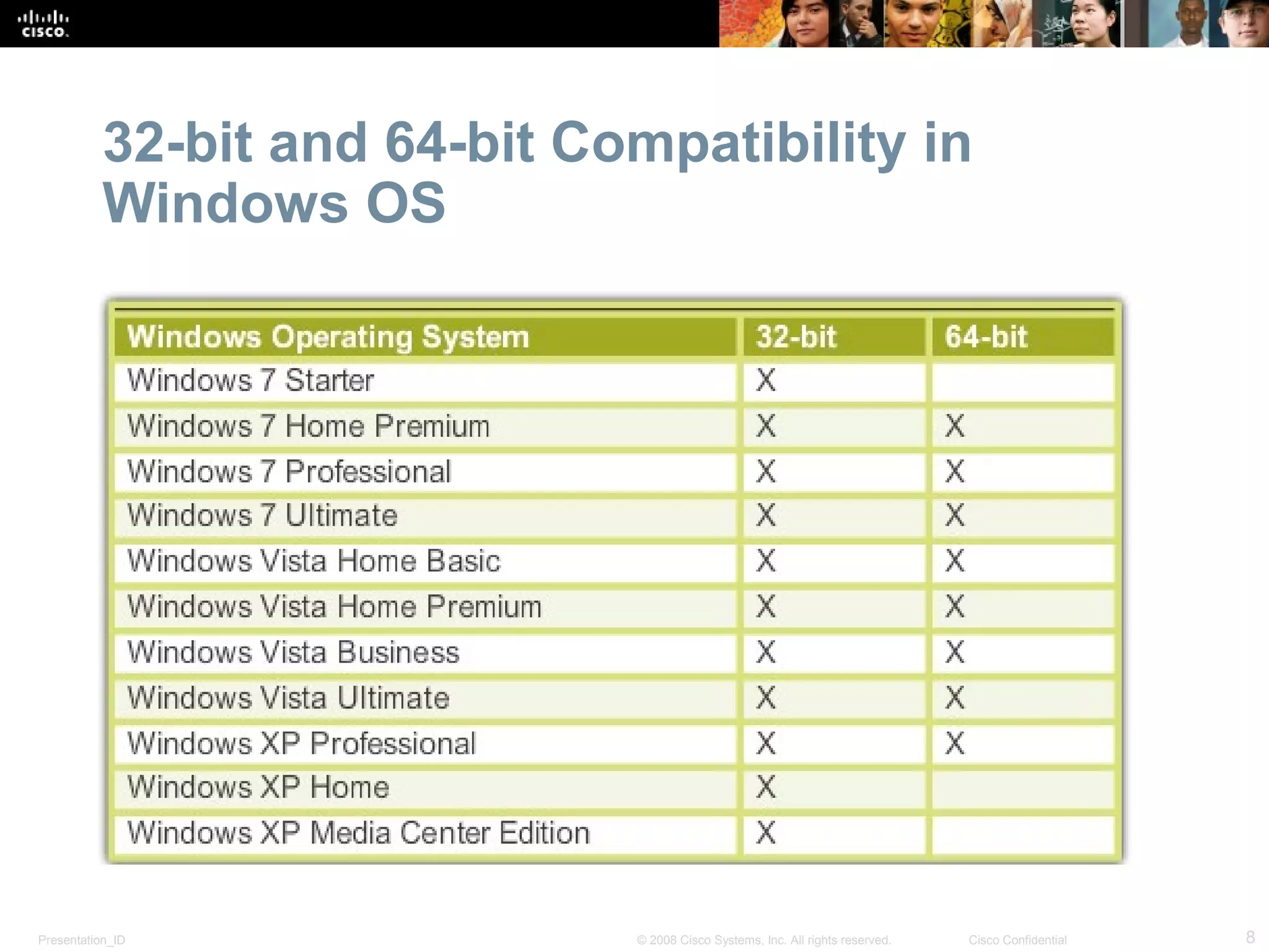 Presentation_ID 8© 2008 Cisco Systems, Inc. All rights reserved. Cisco Confidential
32-bit and 64-bit Compatibility in
Windows OS
 