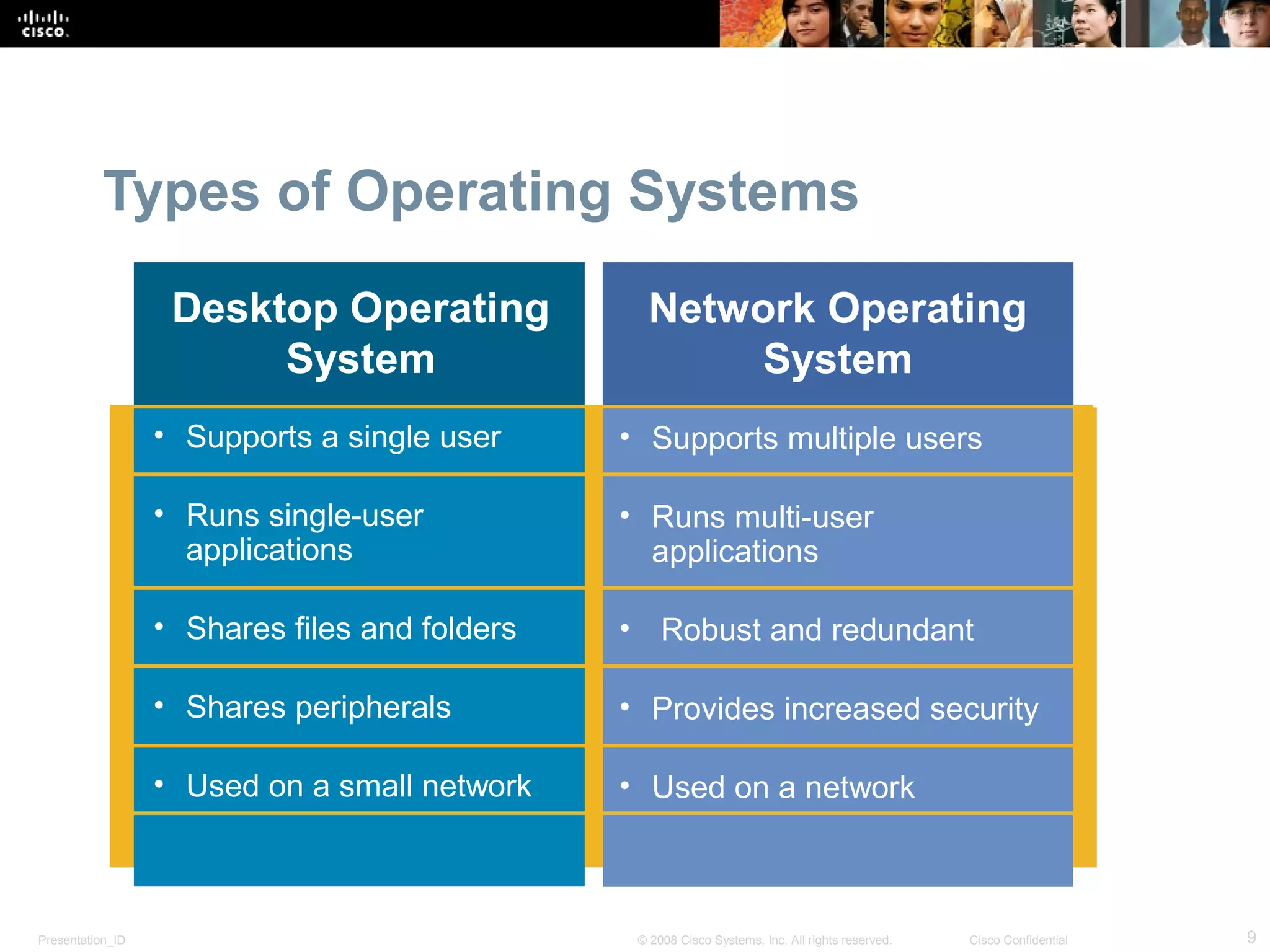 Presentation_ID 9© 2008 Cisco Systems, Inc. All rights reserved. Cisco Confidential
Types of Operating Systems
Desktop Operating
System
• Supports a single user
• Runs single-user
applications
• Shares files and folders
• Shares peripherals
• Used on a small network
• Supports multiple users
• Runs multi-user
applications
• Robust and redundant
• Provides increased security
• Used on a network
Network Operating
System
 