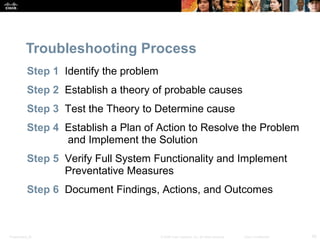 Troubleshooting Process 
Step 1 Identify the problem 
Step 2 Establish a theory of probable causes 
Step 3 Test the Theory to Determine cause 
Step 4 Establish a Plan of Action to Resolve the Problem 
and Implement the Solution 
Step 5 Verify Full System Functionality and Implement 
Preventative Measures 
Step 6 Document Findings, Actions, and Outcomes 
Presentation_ID © 2008 Cisco Systems, Inc. All rights reserved. Cisco Confidential 40 
 