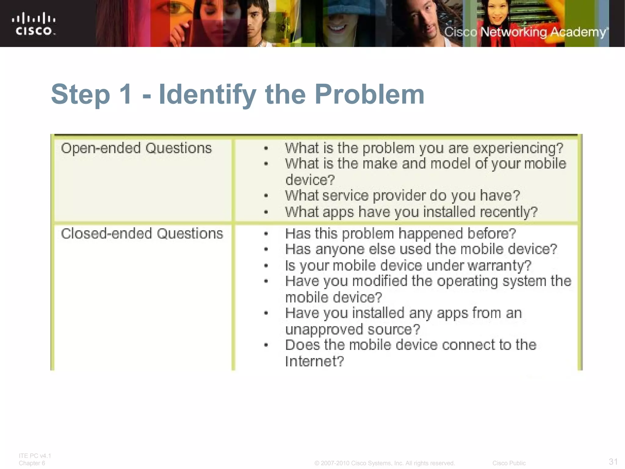Step 1 - Identify the Problem 
ITE PC v4.1 
Chapter 6 © 2007-2010 Cisco Systems, Inc. All rights reserved. Cisco Public 31 
 
