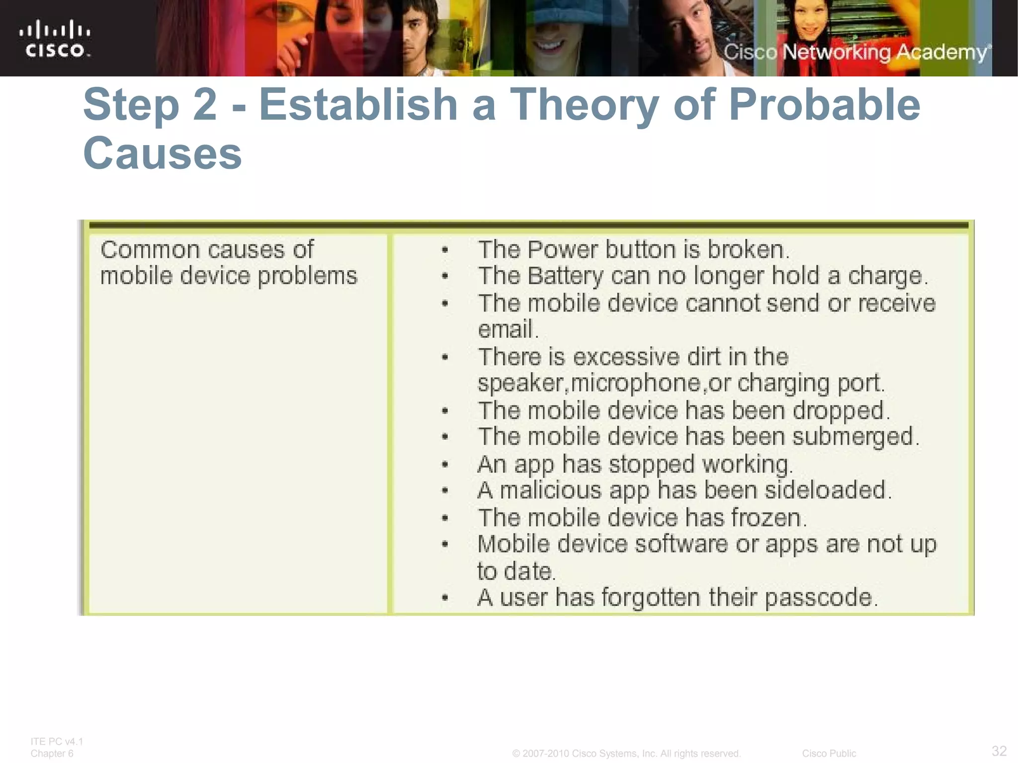 Step 2 - Establish a Theory of Probable 
Causes 
ITE PC v4.1 
Chapter 6 © 2007-2010 Cisco Systems, Inc. All rights reserved. Cisco Public 32 
 