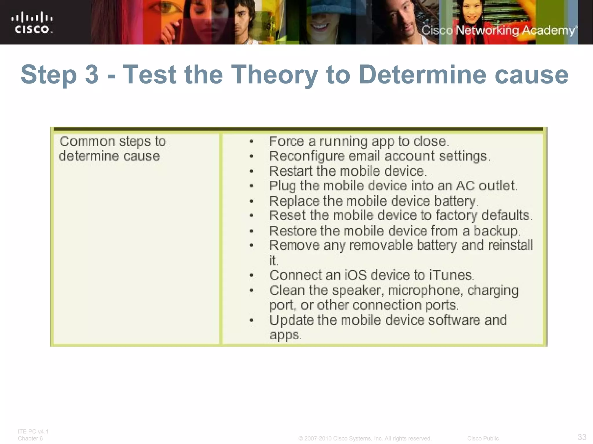 Step 3 - Test the Theory to Determine cause 
ITE PC v4.1 
Chapter 6 © 2007-2010 Cisco Systems, Inc. All rights reserved. Cisco Public 33 
 