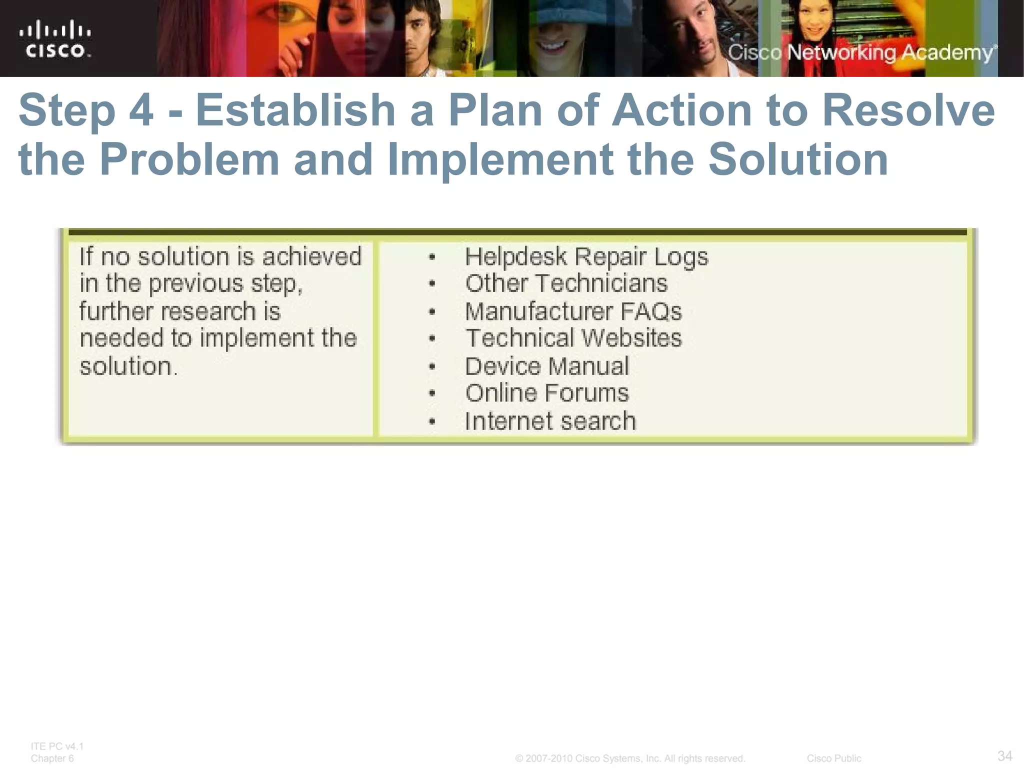 Step 4 - Establish a Plan of Action to Resolve 
the Problem and Implement the Solution 
ITE PC v4.1 
Chapter 6 © 2007-2010 Cisco Systems, Inc. All rights reserved. Cisco Public 34 
 