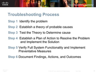 Troubleshooting Process 
Step 1 Identify the problem 
Step 2 Establish a theory of probable causes 
Step 3 Test the Theory to Determine cause 
Step 4 Establish a Plan of Action to Resolve the Problem 
and Implement the Solution 
Step 5 Verify Full System Functionality and Implement 
Preventative Measures 
Step 6 Document Findings, Actions, and Outcomes 
ITE PC v4.1 
Chapter 6 © 2007-2010 Cisco Systems, Inc. All rights reserved. Cisco Public 30 
 