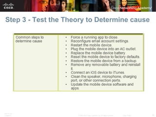 Step 3 - Test the Theory to Determine cause 
ITE PC v4.1 
Chapter 6 © 2007-2010 Cisco Systems, Inc. All rights reserved. Cisco Public 33 
 