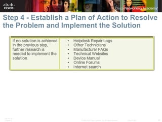 Step 4 - Establish a Plan of Action to Resolve 
the Problem and Implement the Solution 
ITE PC v4.1 
Chapter 6 © 2007-2010 Cisco Systems, Inc. All rights reserved. Cisco Public 34 
 