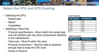 Select the CPU and CPU Cooling
 Selecting the CPU
• Socket type
• Speed
• Capabilities
 Selecting a Heat Sink
• Physical specifications – Must match the socket type
and not interfere with any other components attached
to the motherboard.
• Case size – Must fit within the case.
• Physical environment – Must be able to disperse
enough heat to keep the CPU cool.
• Active or Passive
12
ITE v7.0
 