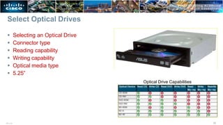 Select Optical Drives
 Selecting an Optical Drive
 Connector type
 Reading capability
 Writing capability
 Optical media type
 5.25”
Optical Drive Capabilities
22
ITE v7.0
 