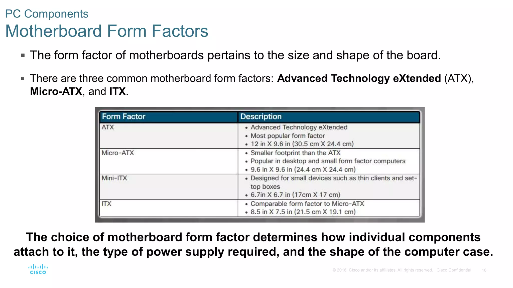 18
© 2016 Cisco and/or its affiliates. All rights reserved. Cisco Confidential
PC Components
Motherboard Form Factors
 The form factor of motherboards pertains to the size and shape of the board.
 There are three common motherboard form factors: Advanced Technology eXtended (ATX),
Micro-ATX, and ITX.
The choice of motherboard form factor determines how individual components
attach to it, the type of power supply required, and the shape of the computer case.
 
