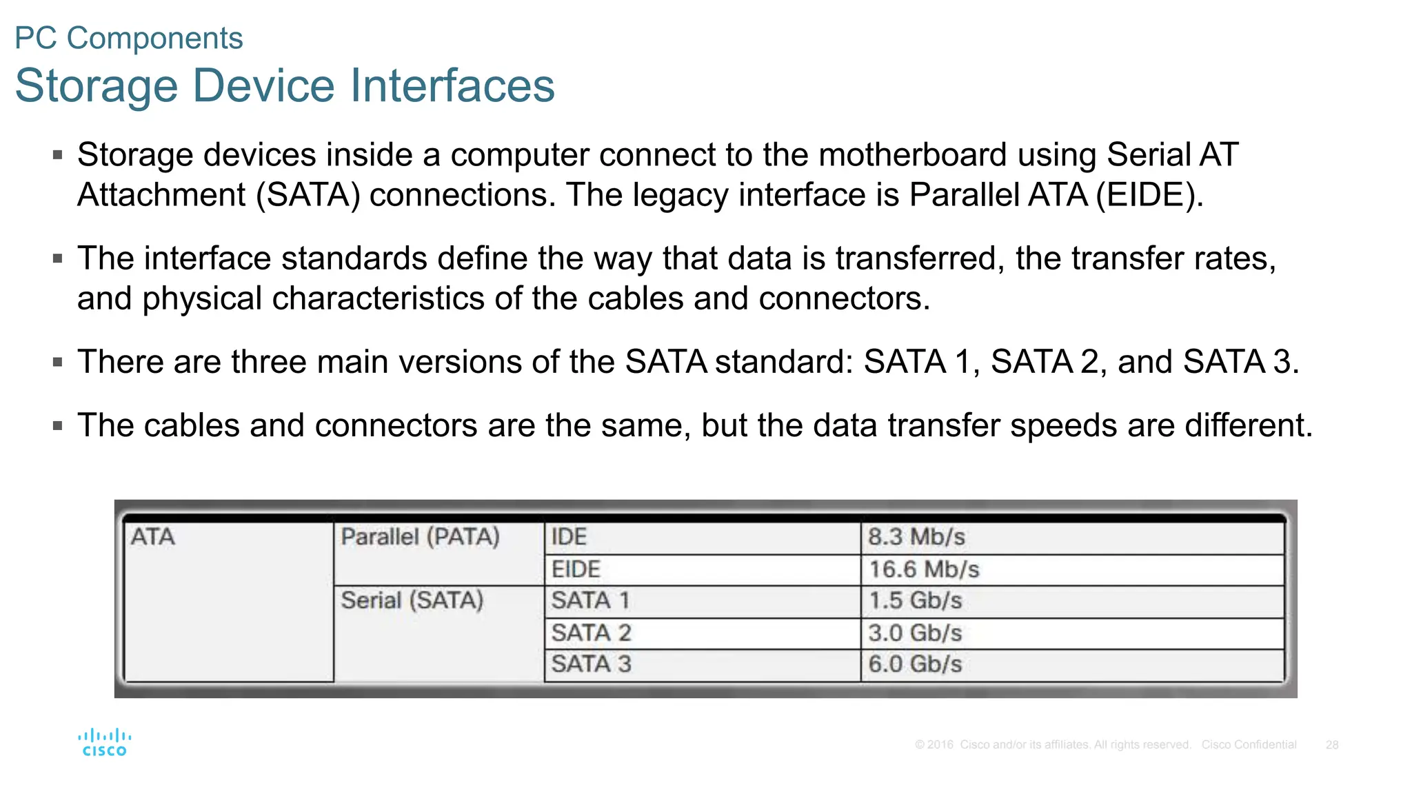 28
© 2016 Cisco and/or its affiliates. All rights reserved. Cisco Confidential
PC Components
Storage Device Interfaces
 Storage devices inside a computer connect to the motherboard using Serial AT
Attachment (SATA) connections. The legacy interface is Parallel ATA (EIDE).
 The interface standards define the way that data is transferred, the transfer rates,
and physical characteristics of the cables and connectors.
 There are three main versions of the SATA standard: SATA 1, SATA 2, and SATA 3.
 The cables and connectors are the same, but the data transfer speeds are different.
 