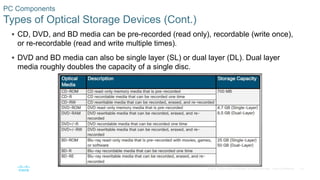 Introduction to Personal Computer Hardware | PPTX