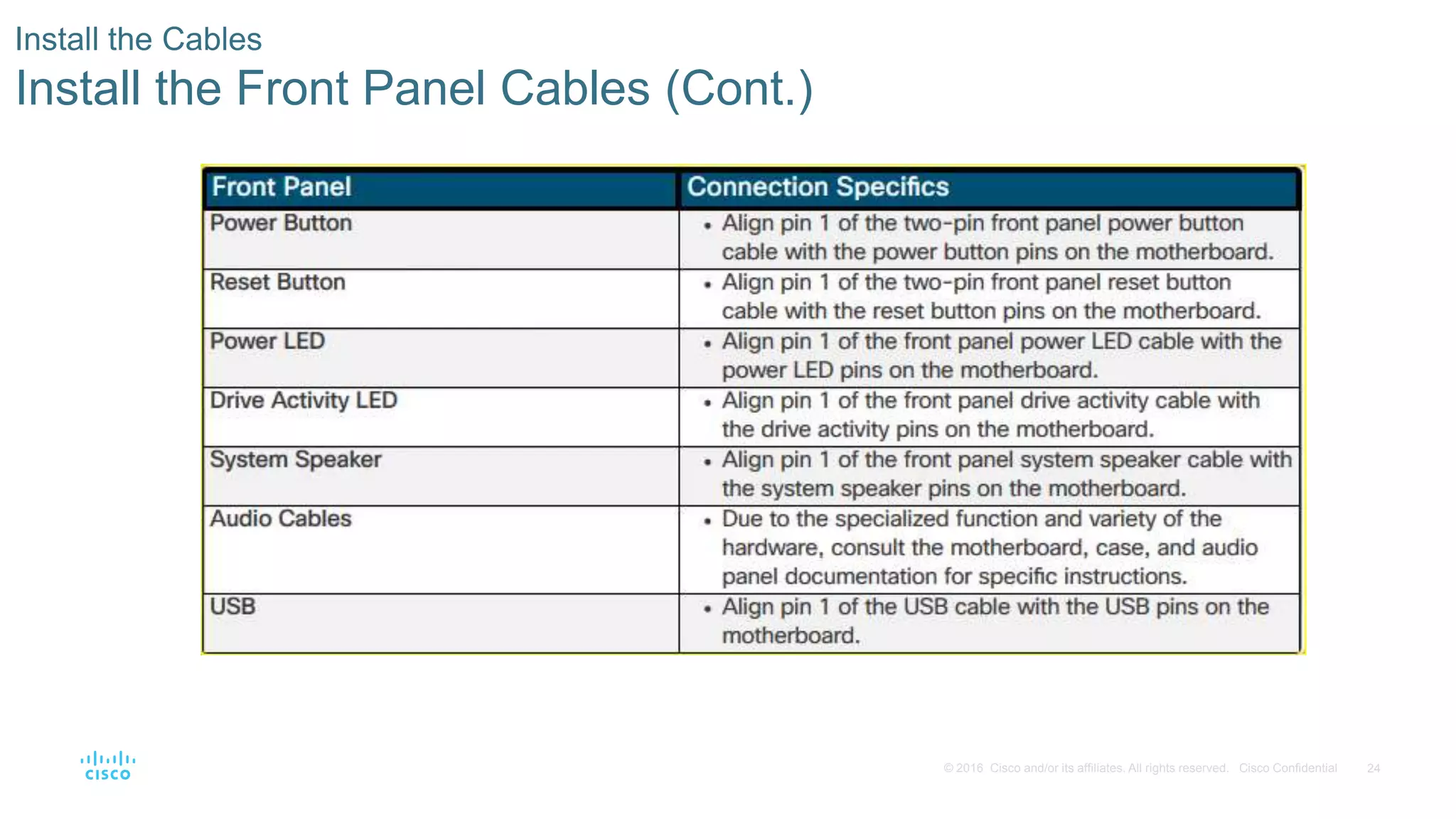 24
© 2016 Cisco and/or its affiliates. All rights reserved. Cisco Confidential
Install the Cables
Install the Front Panel Cables (Cont.)
 
