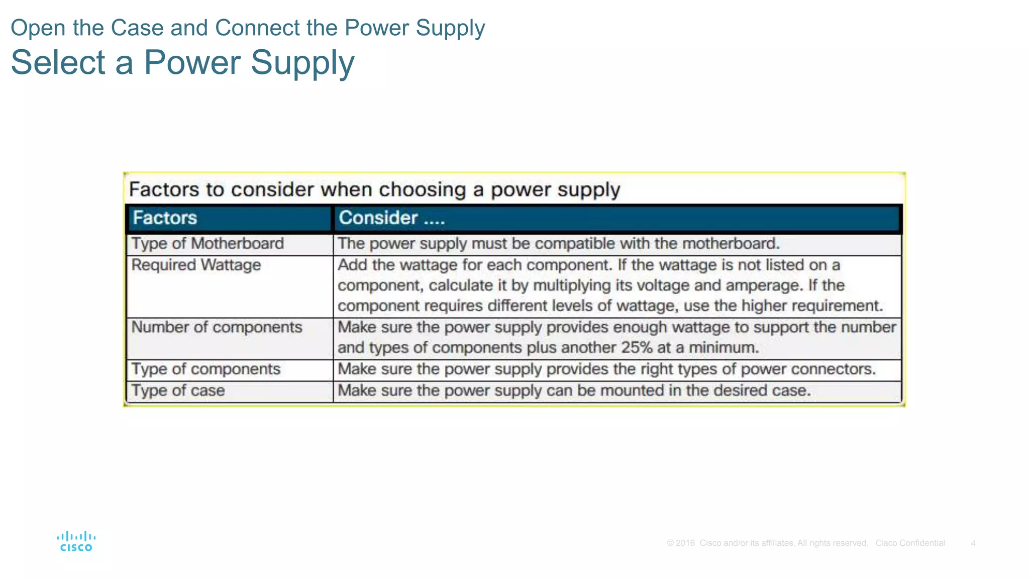 4
© 2016 Cisco and/or its affiliates. All rights reserved. Cisco Confidential
Open the Case and Connect the Power Supply
Select a Power Supply
 
