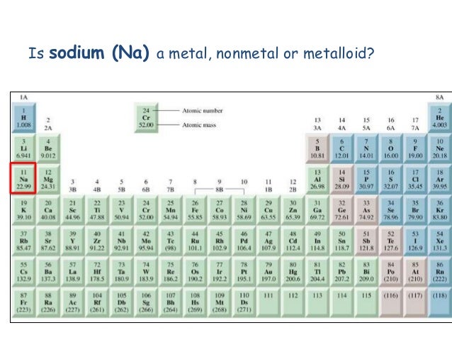 sodium element metal or nonmetal sodium element metal or nonmetal