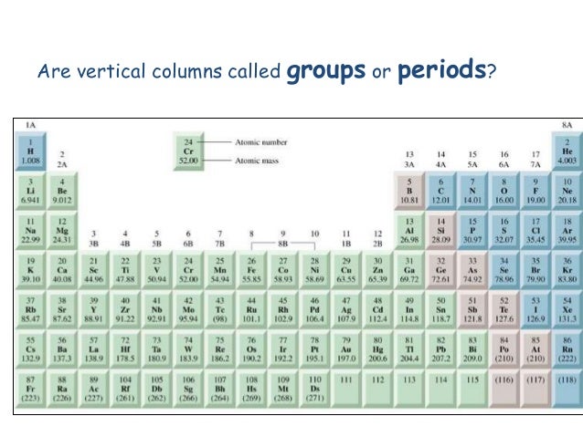 iteach periodic table are vertical columns called groups or periods flavorsomefo gallery - Periodic Table Vertical Column iteach periodic table are vertical columns called groups or periods flavorsomefo gallery - Periodic Table Vertical Column