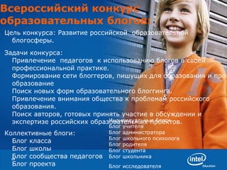 Всероссийский конкурс образовательных блогов: Цель конкурса: Развитие российской  образовательной блогосферы.  Задачи конкурса:  Привлечение  педагогов  к использованию блогов в своей профессиональной практике. Формирование сети блоггеров, пишущих для образования и про образование Поиск новых форм образовательного блоггинга.   Привлечение внимания общества к проблемам российского образования.    Поиск авторов, готовых принять участие в обсуждении и экспертизе российских образовательных проектов.    Коллективные блоги: Блог класса Блог школы Блог сообщества педагогов Блог проекта   Индивидуальные блоги Блог учителя Блог администратора Блог школьного психолога Блог родителя Блог студента Блог школьника Блог исследователя    