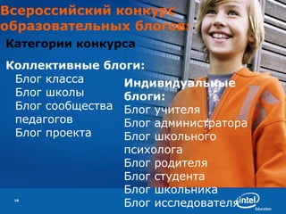 Всероссийский конкурс образовательных блогов: Категории конкурса Коллективные блоги: Блог класса Блог школы Блог сообщества  педагогов Блог проекта  Индивидуальные блоги: Блог учителя Блог администратора Блог школьного психолога Блог родителя Блог студента Блог школьника Блог исследователя    