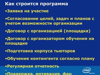 Как строится программа  Заявка на участие Согласование целей, задач и планов с учетом возможности организации Договор с организацией (площадка) Договор с организатором обучения на площадке Подготовка корпуса тьюторов Обучение контингента согласно плану Регулярная отчетность Поддержка, мотивация, фан 